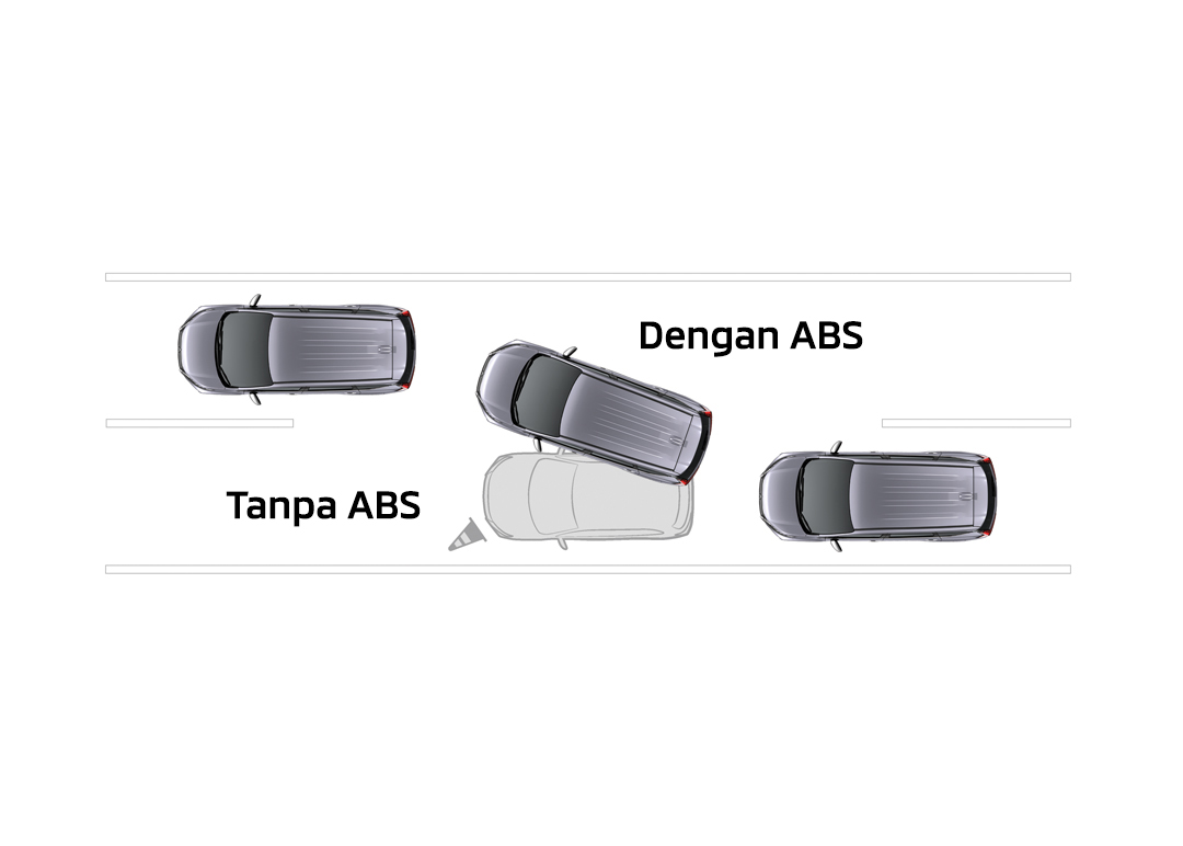 New Xpander ABS (Anti-Lock Braking System) & EBD (Electronic
                                Brake Distribution) dengan Brake Assist